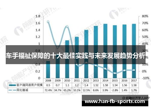 车手福祉保障的十大最佳实践与未来发展趋势分析