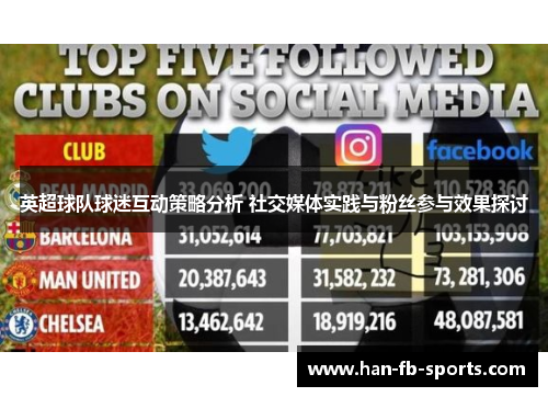 英超球队球迷互动策略分析 社交媒体实践与粉丝参与效果探讨