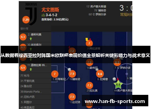 从数据看穆西亚拉对阵国米欧联杯表现价值全景解析关键影响力与战术意义