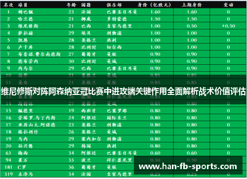 维尼修斯对阵阿森纳亚冠比赛中进攻端关键作用全面解析战术价值评估