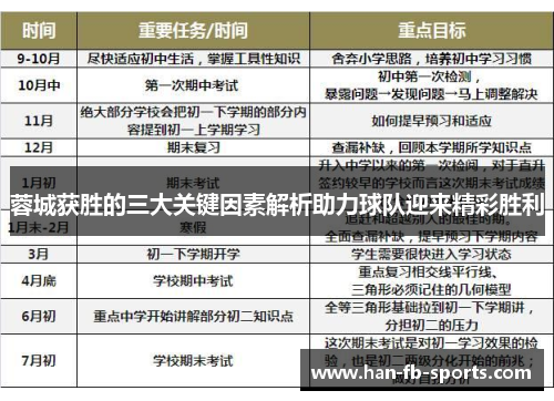 蓉城获胜的三大关键因素解析助力球队迎来精彩胜利 蓉城获胜的三大关键因素解析助力球队迎来精彩胜利