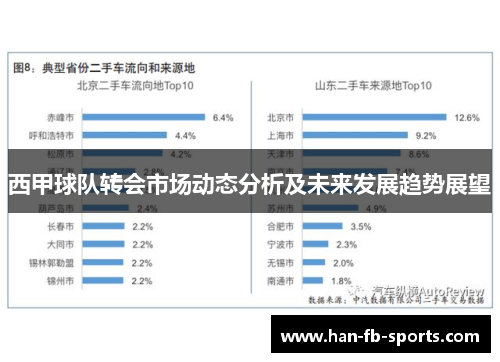 西甲球队转会市场动态分析及未来发展趋势展望 西甲球队转会市场动态分析及未来发展趋势展望