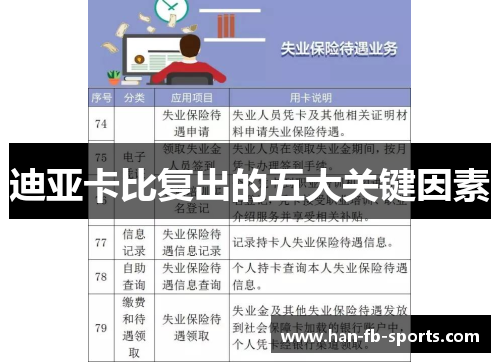 迪亚卡比复出的五大关键因素