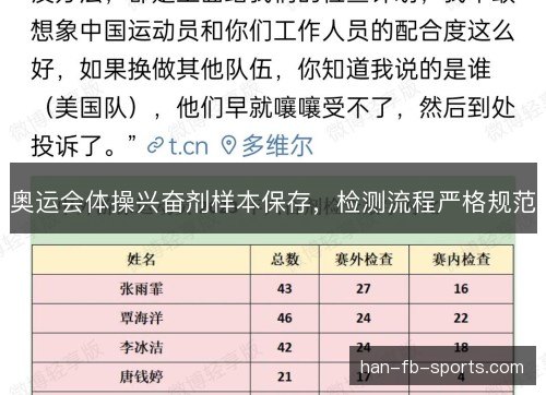 奥运会体操兴奋剂样本保存，检测流程严格规范